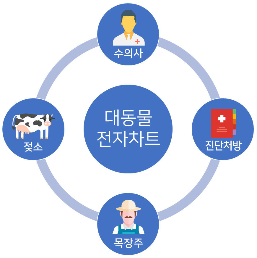 이미지명